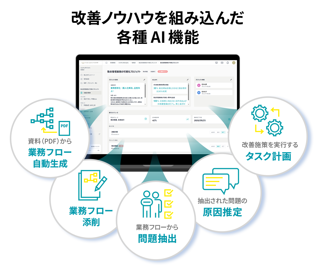 KAIZEN FARMの画面を表示したPCモックアップ